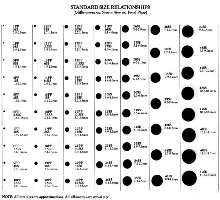 gravel size chart